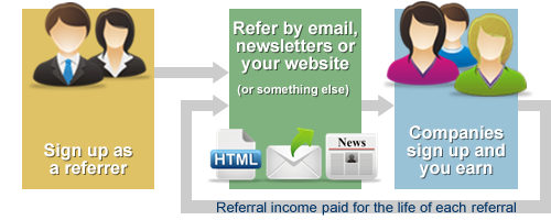 Referring companies to Simply Expenses will earn you monthly revenue Referring companies to Simply Expenses will earn you monthly revenue